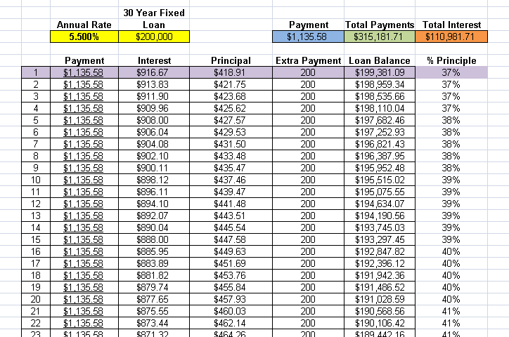Mortgage Payback Chart